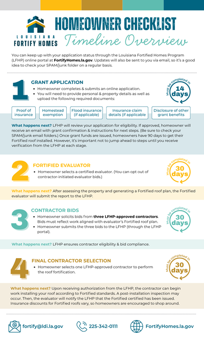 louisiana roofing grant checklist